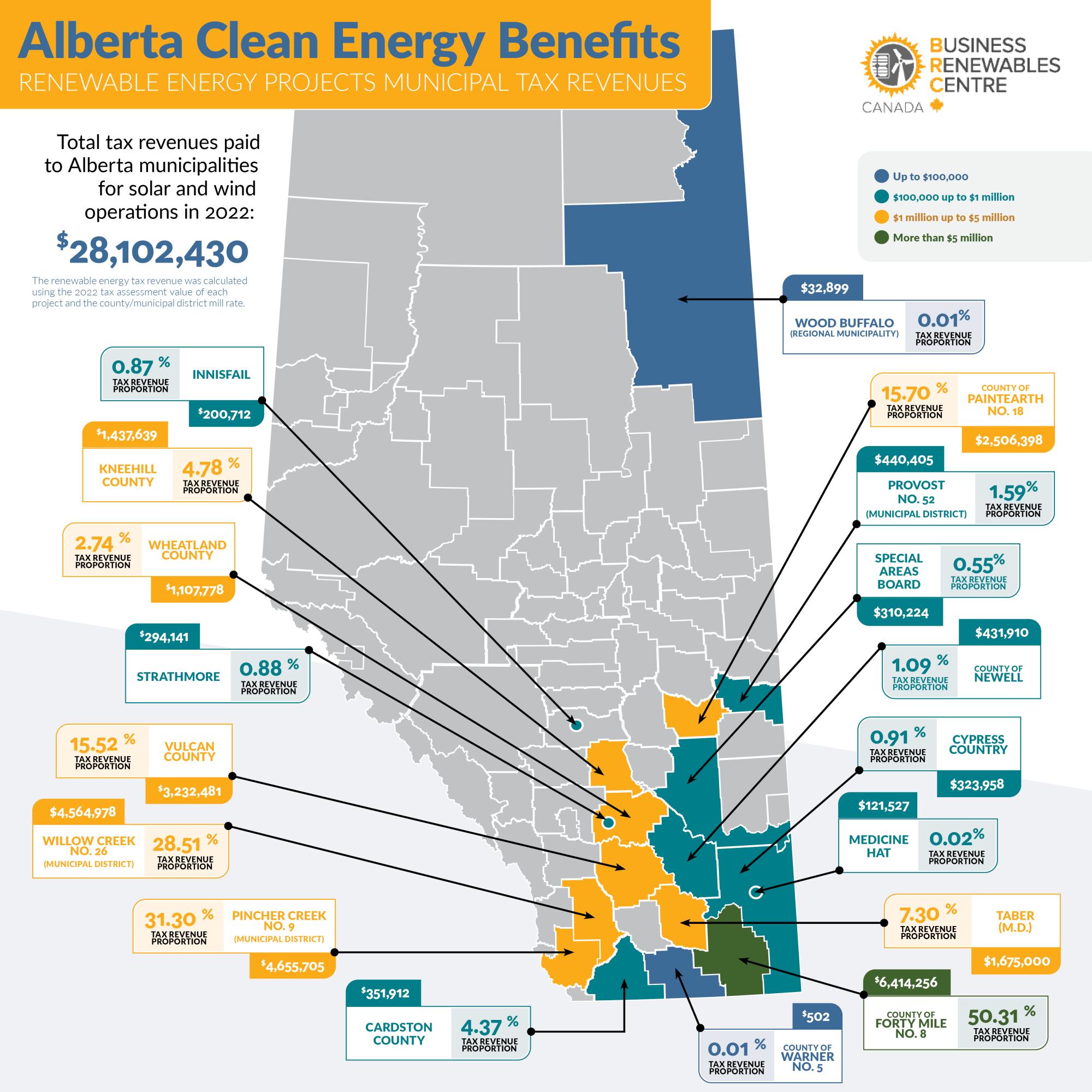 Infographic Alberta Renewable Energy Municipal Tax Revenue Map   BRC Municipal Taxes Map 2023 10 16 4  